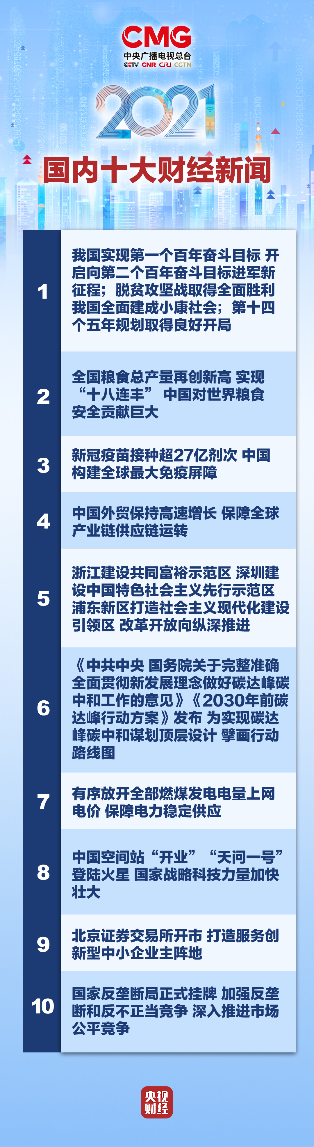 新闻一则2021(新闻一则2021年)