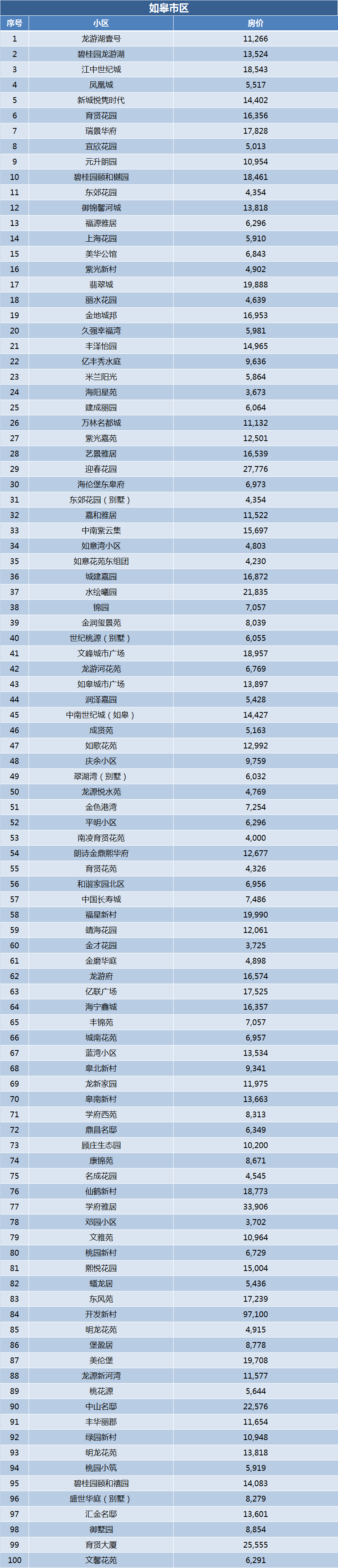 南通二手房价最新信息(南通二手房价最新信息 启秀中学)