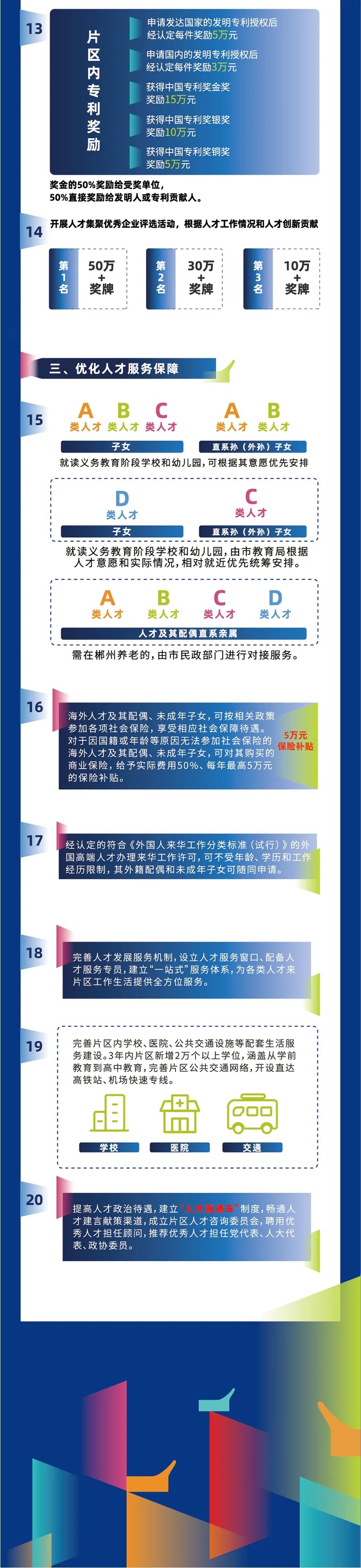 一图看懂郴州市人才新政52条