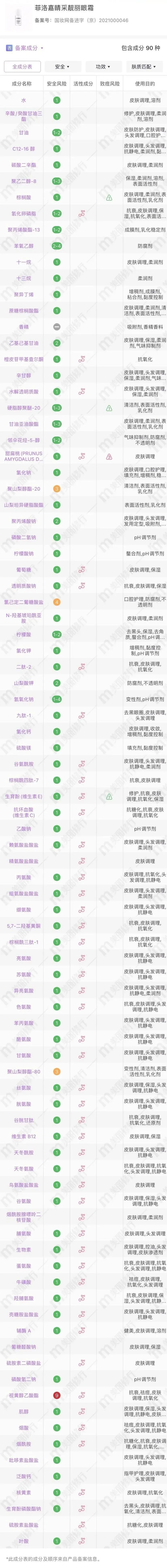 手记7690种成分的内涵菲洛嘉360眼霜评测