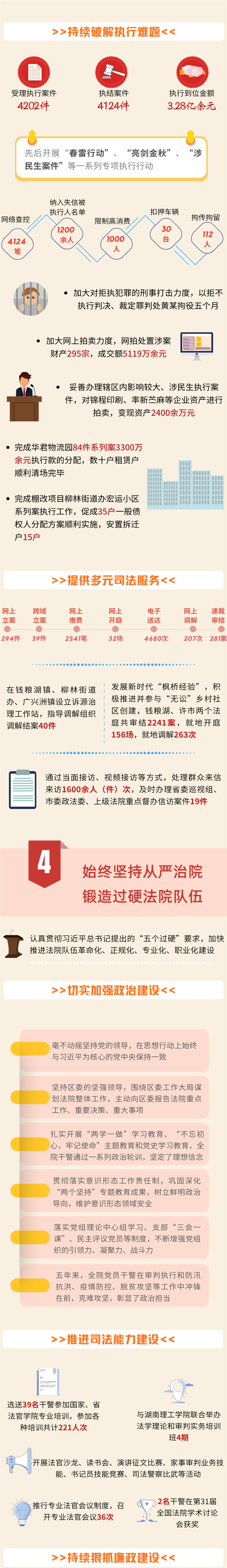 两会特辑君山区人民法院2017年至2021年工作亮点
