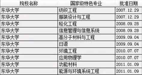 纺织品排名_纺织品图案设计