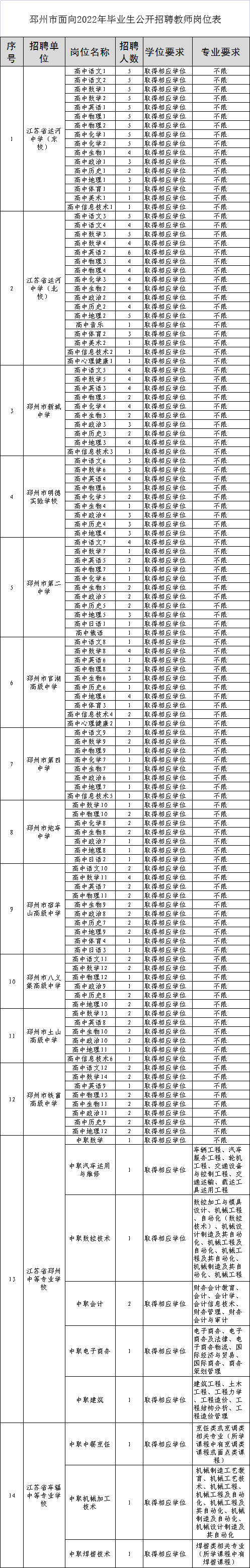 邳州招聘网_邳州市天源蒜业有限公司