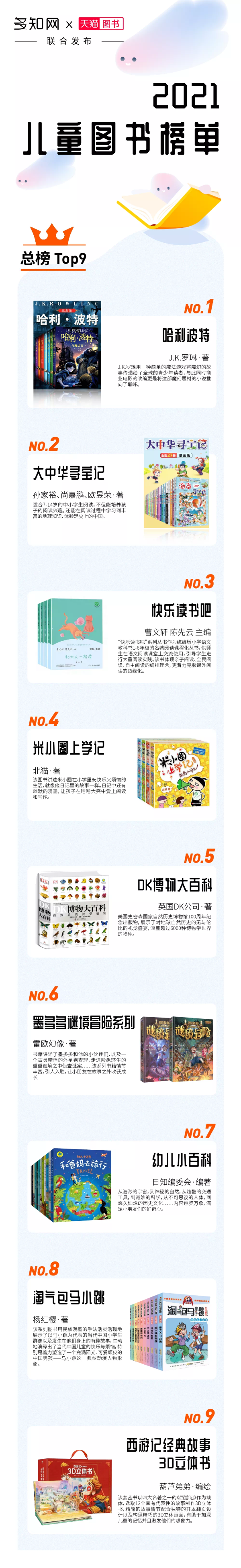 2021年图书排行榜_2021年图书排行榜上的黔版图书