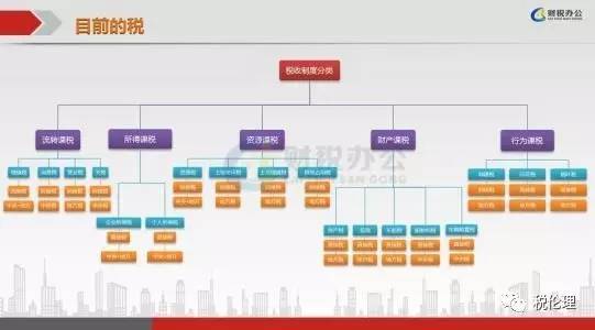gdp间接税_中国gdp增长图(3)