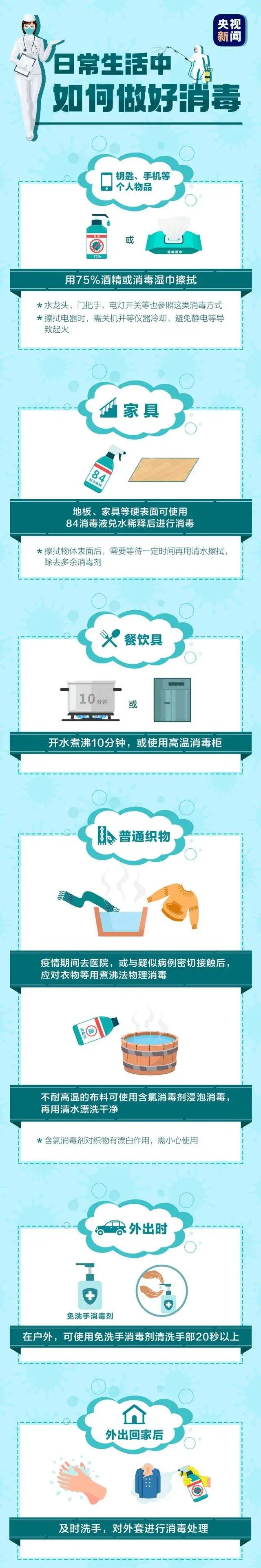 消之宝