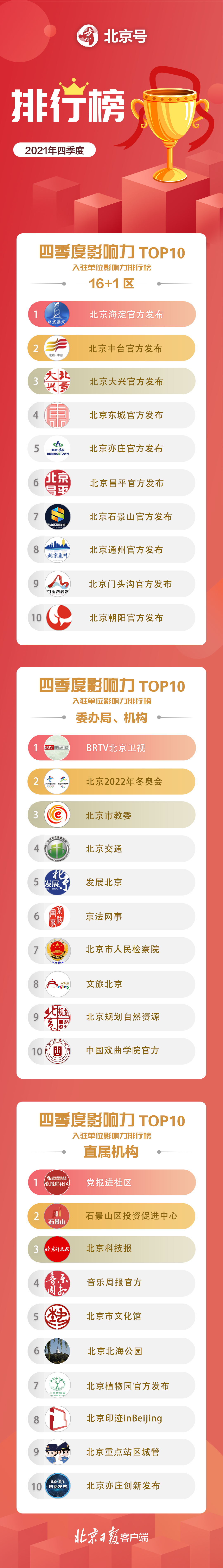 2021完本小说排行_2021七猫必读榜年度榜单出炉,免费小说也有大IP