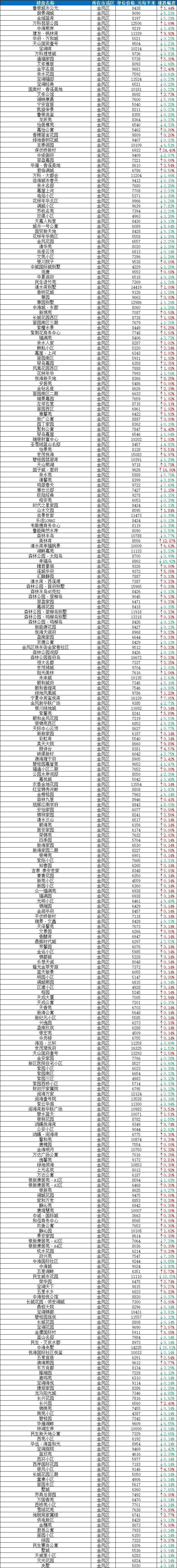 曝光銀川2022年1月房價新鮮出爐快看你家房子漲沒漲