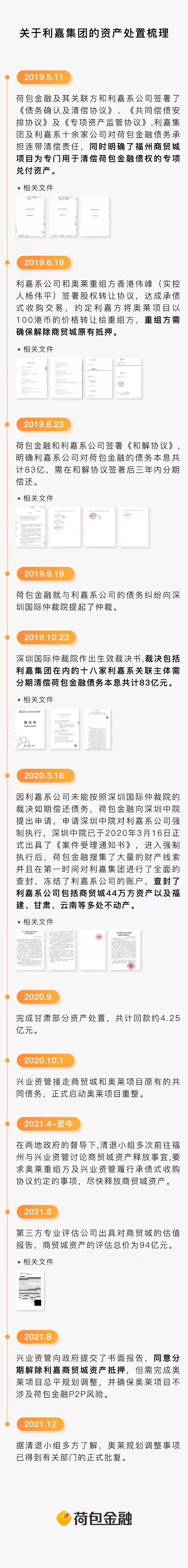 关于p2p的最新新闻(关于p2p,p2c,p2b的新闻)