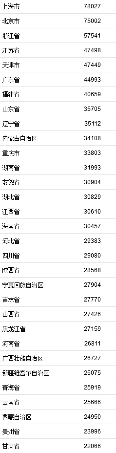 大只500注册【正版首页】_安卓手游_安卓手机软件免费下载