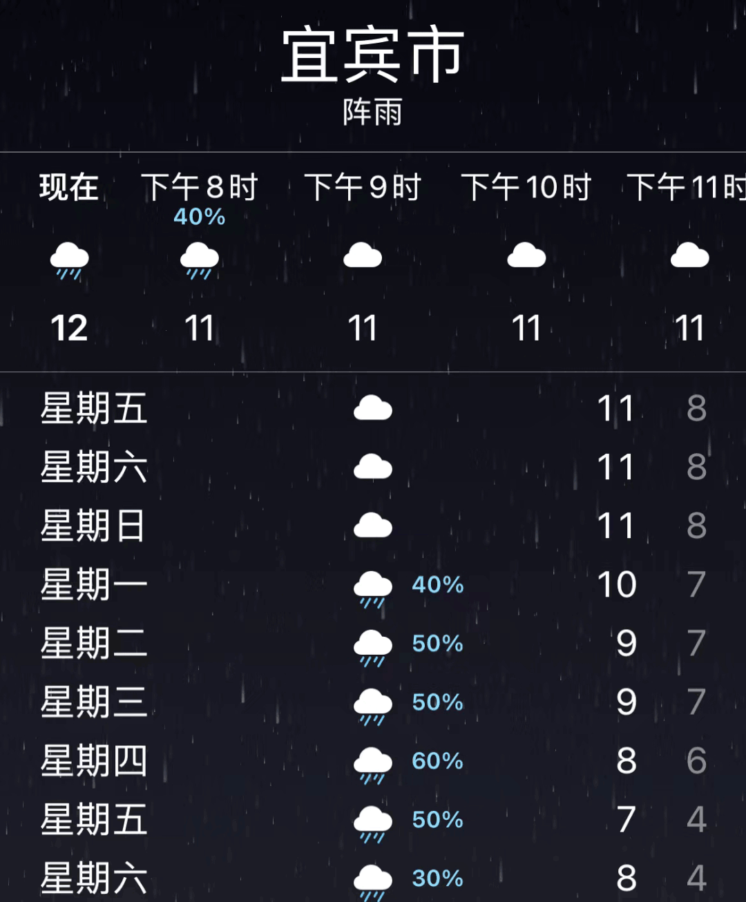 珙县即将降温 降雨!