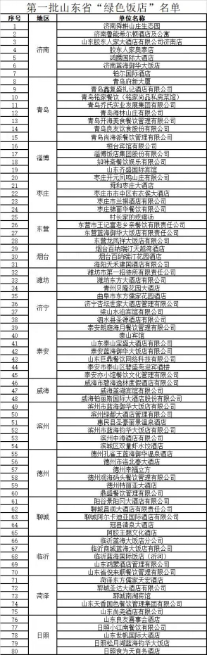 青岛火锅店排行_青岛火锅代表“当年东镇老火锅”与哗啦啦达成合作,开启全面信息化...