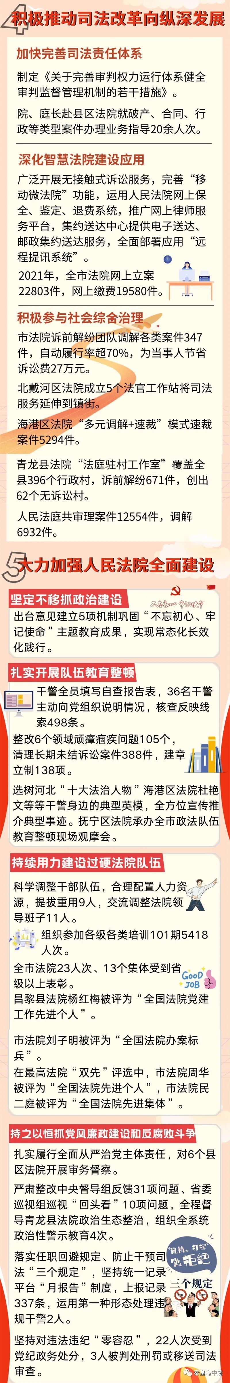 两会时间丨图解2021年秦皇岛市中级人民法院工作报告