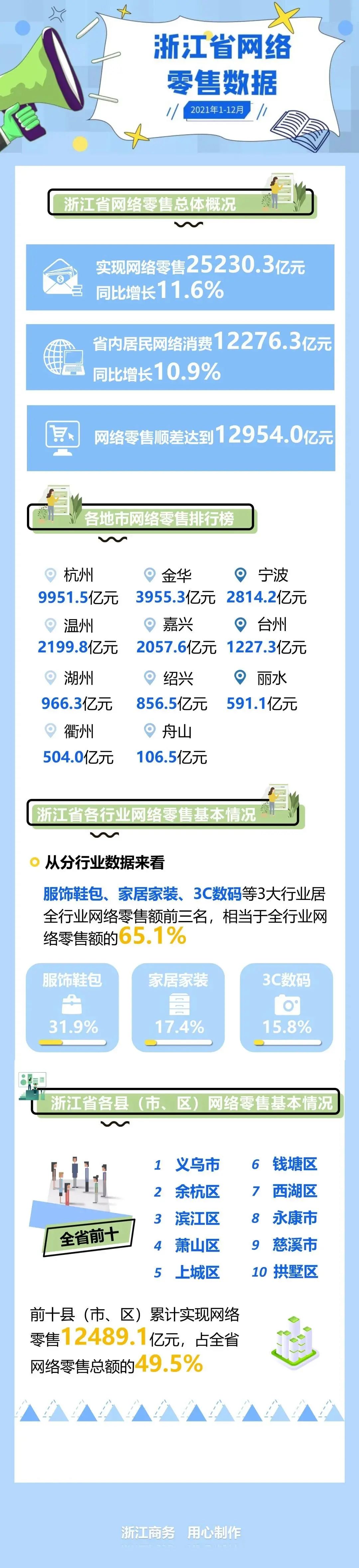 浙江省网站怎么优化排名 腾讯网