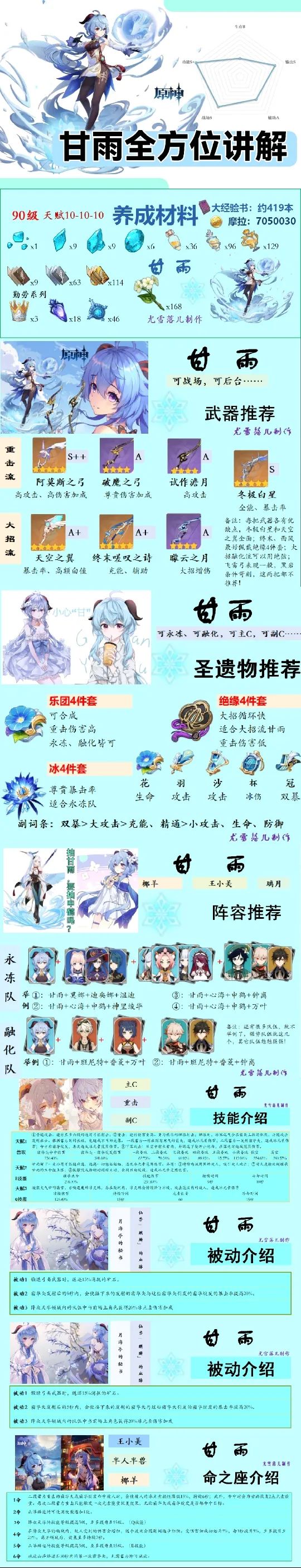 原神攻略甘雨武器聖遺物天賦命之座陣容等全方位講解