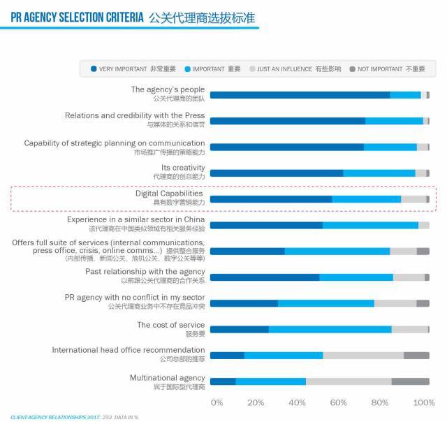 国内公关公司排名_公关公司组织架构图