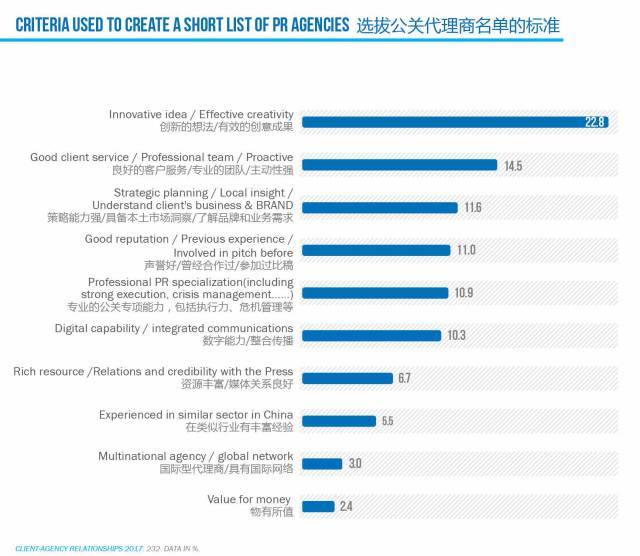 国内公关公司排名_公关公司组织架构图