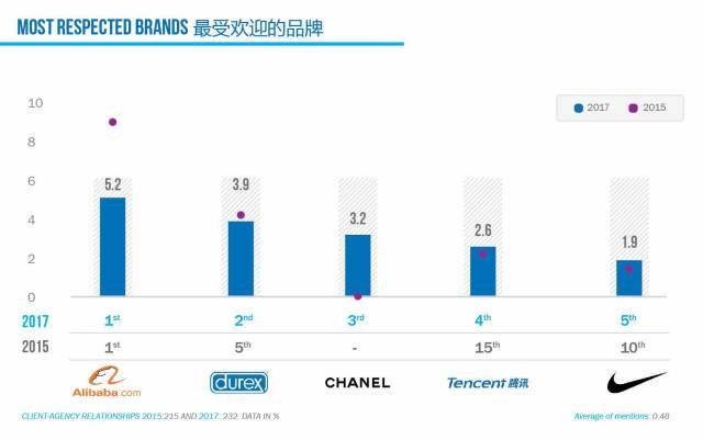 国内公关公司排名_公关公司组织架构图(3)