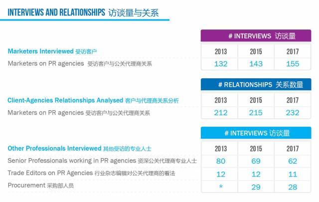 国内公关公司排名_公关公司组织架构图(2)