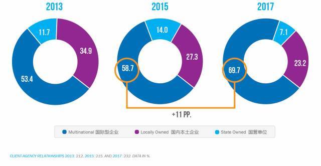 国内公关公司排名_公关公司组织架构图(3)
