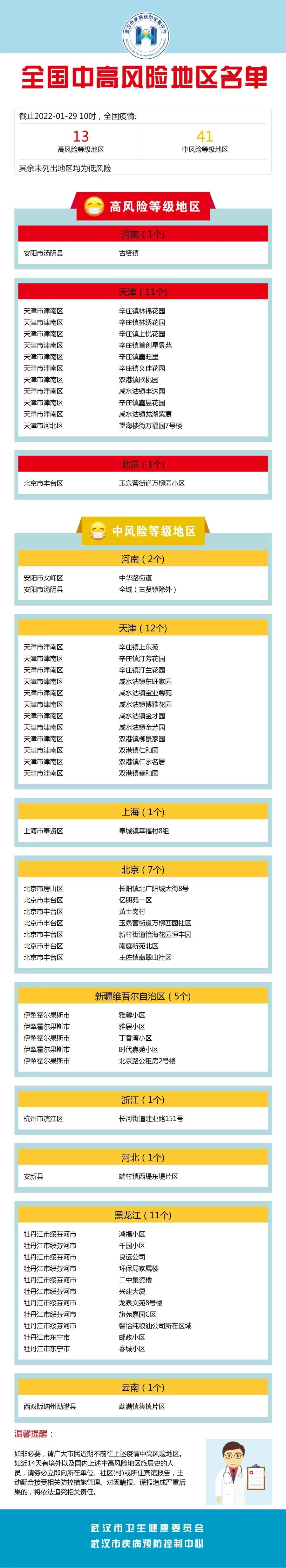 高13中41！最新全国疫情中高风险地区名单来了芝麻街和励步哪个好