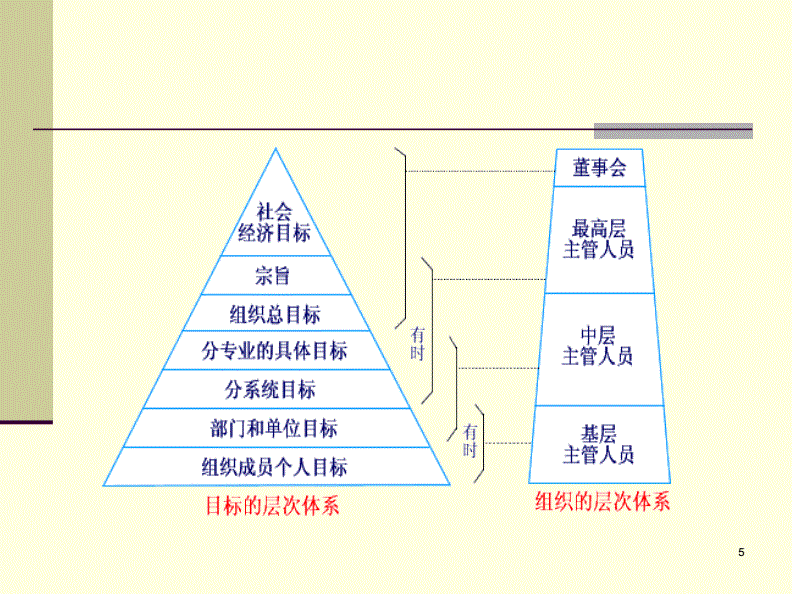 每天一点管理学|目标管理