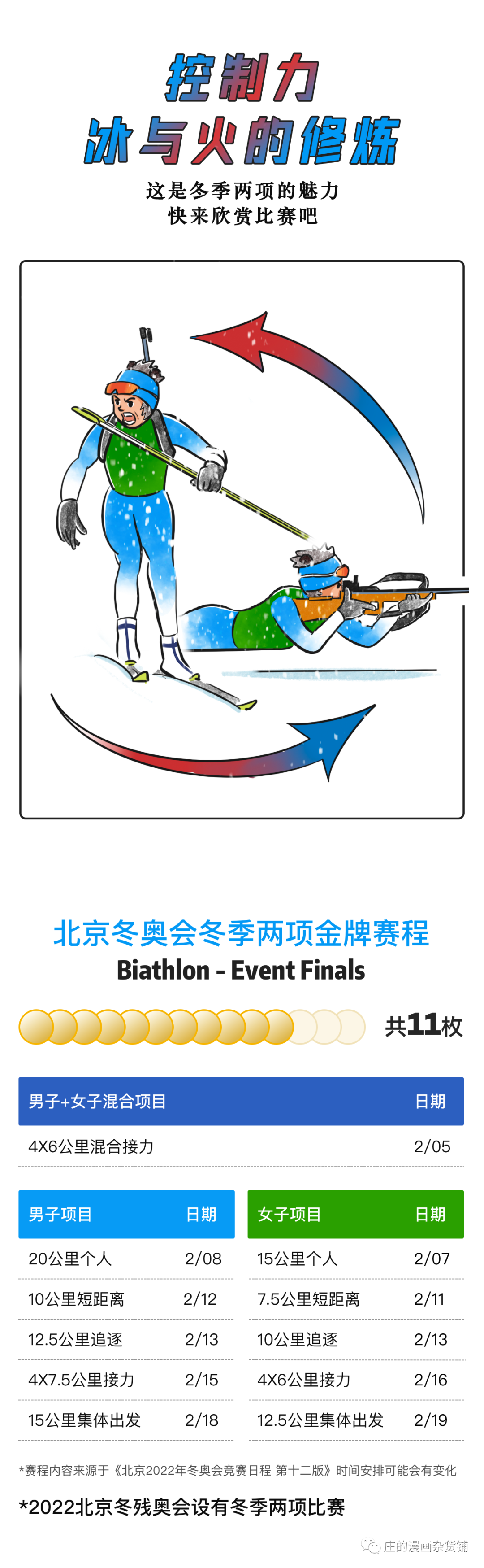 一条漫画认识冬奥会项目:越野滑雪 冬季两项_腾讯新闻