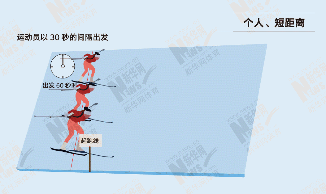 图解冬季两项一场古老刺激的猎人游戏