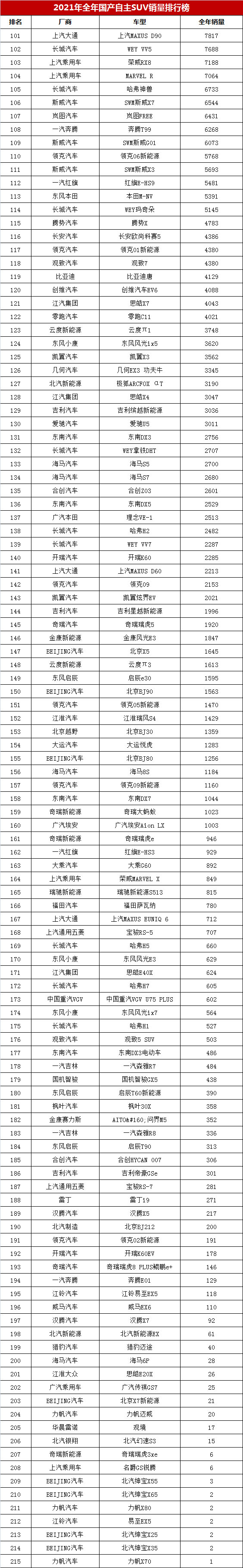 三年级英语单词表一级棒瑞虎台网入手新车型气象台预警进前