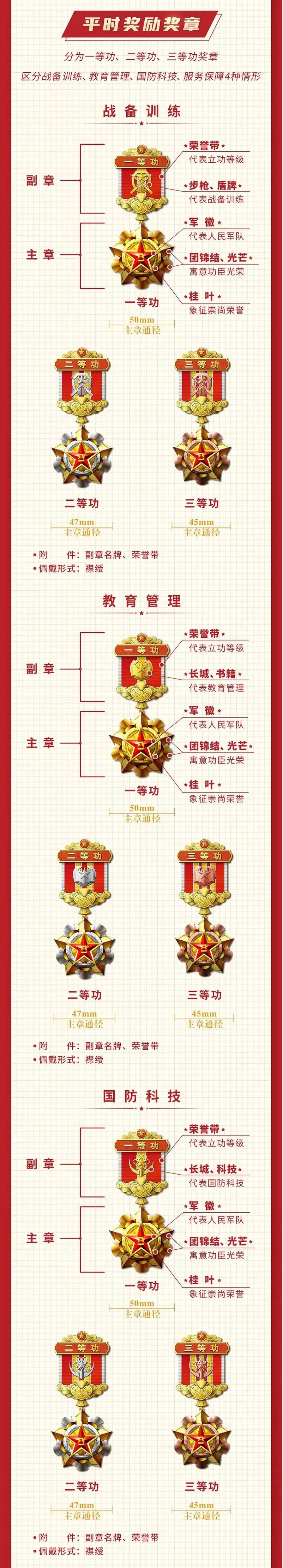 新时代军队勋章奖章纪念章式样公布图文对照详解