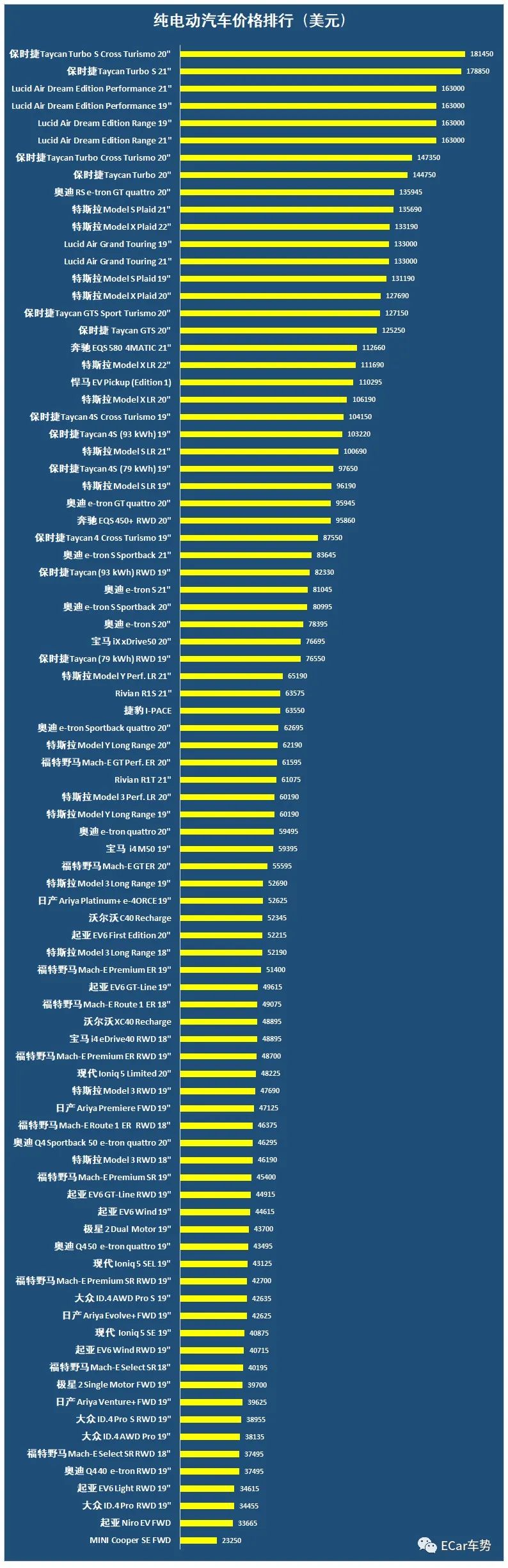 新能源车续航里程排行_国产纯电动汽车续航里程排行榜前十名!其中三款续航突破1000公里