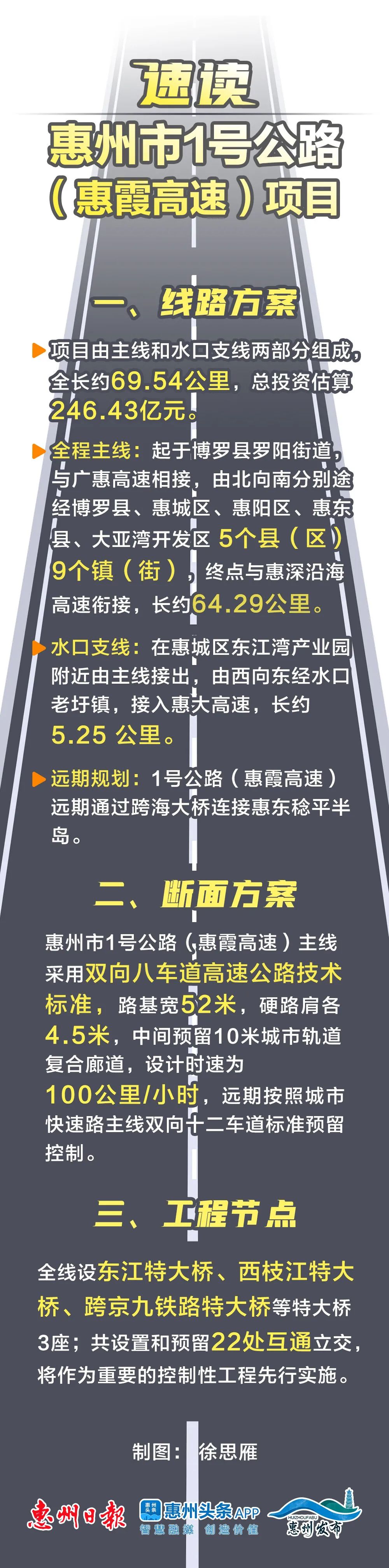 惠州市1号公路全面建设正式启动!_腾讯新闻