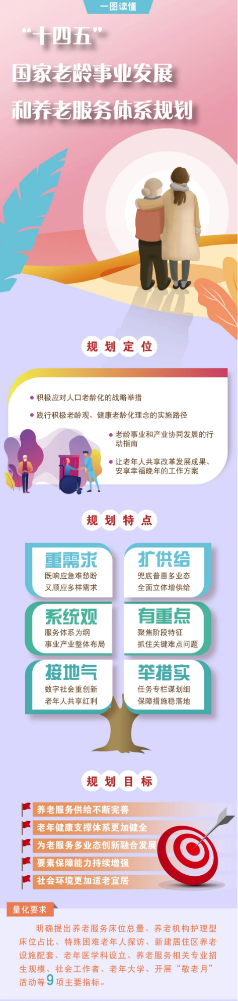 十四五国家老龄事业发展和养老服务体系规划