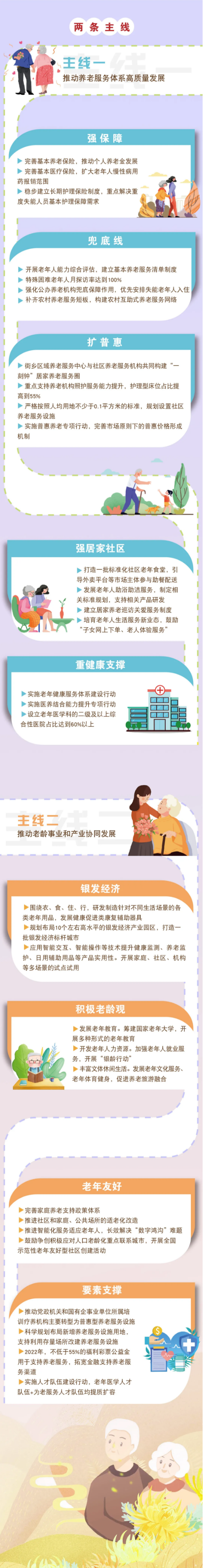 十四五国家老龄事业发展和养老服务体系规划