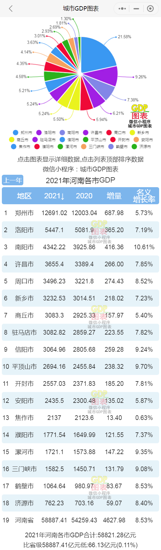 洛阳gdp_这些普通地级市的GDP超过了4500亿元
