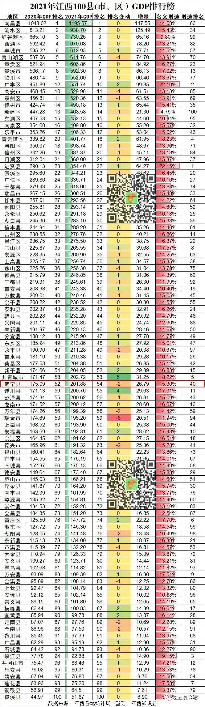 县gdp排行榜_2021年甘肃省各市州GDP排行榜:兰州GDP占全省比31.5%,嘉峪关...(2)