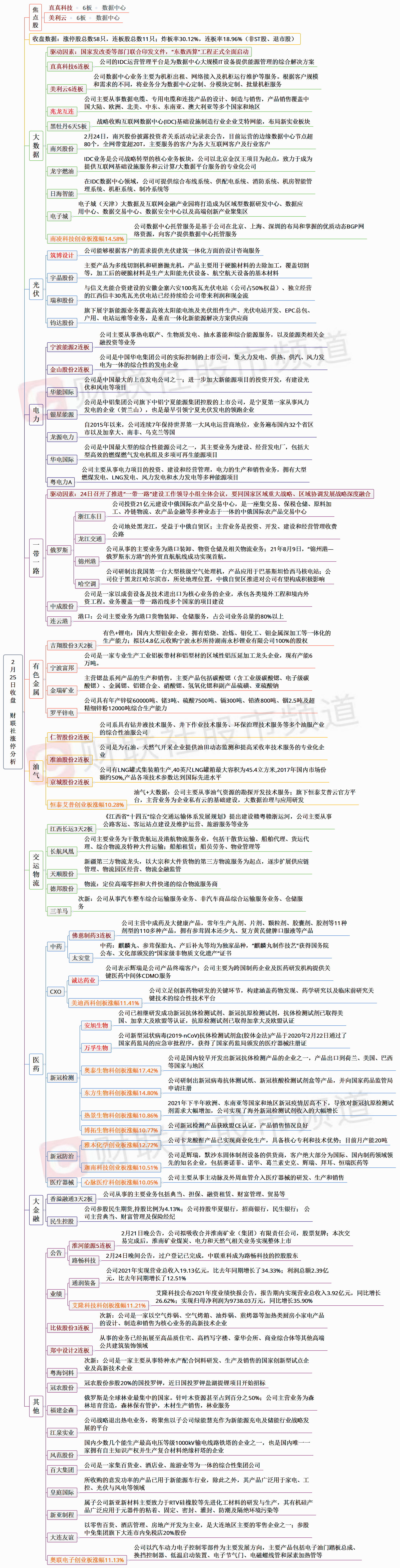 白酒概念板块今涨0.42％海南椰岛涨2.55％居首腾讯开心鼠英语到底怎么样