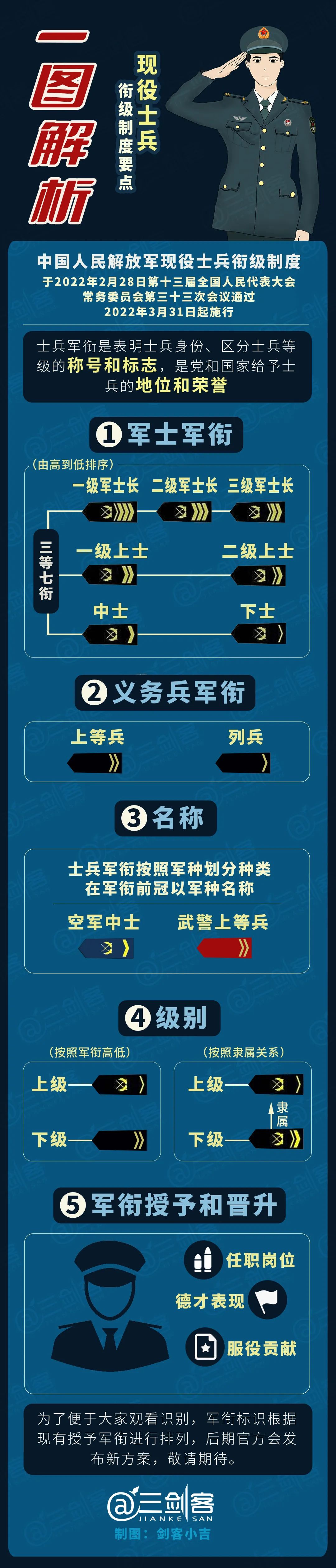 新士兵军衔意义深远