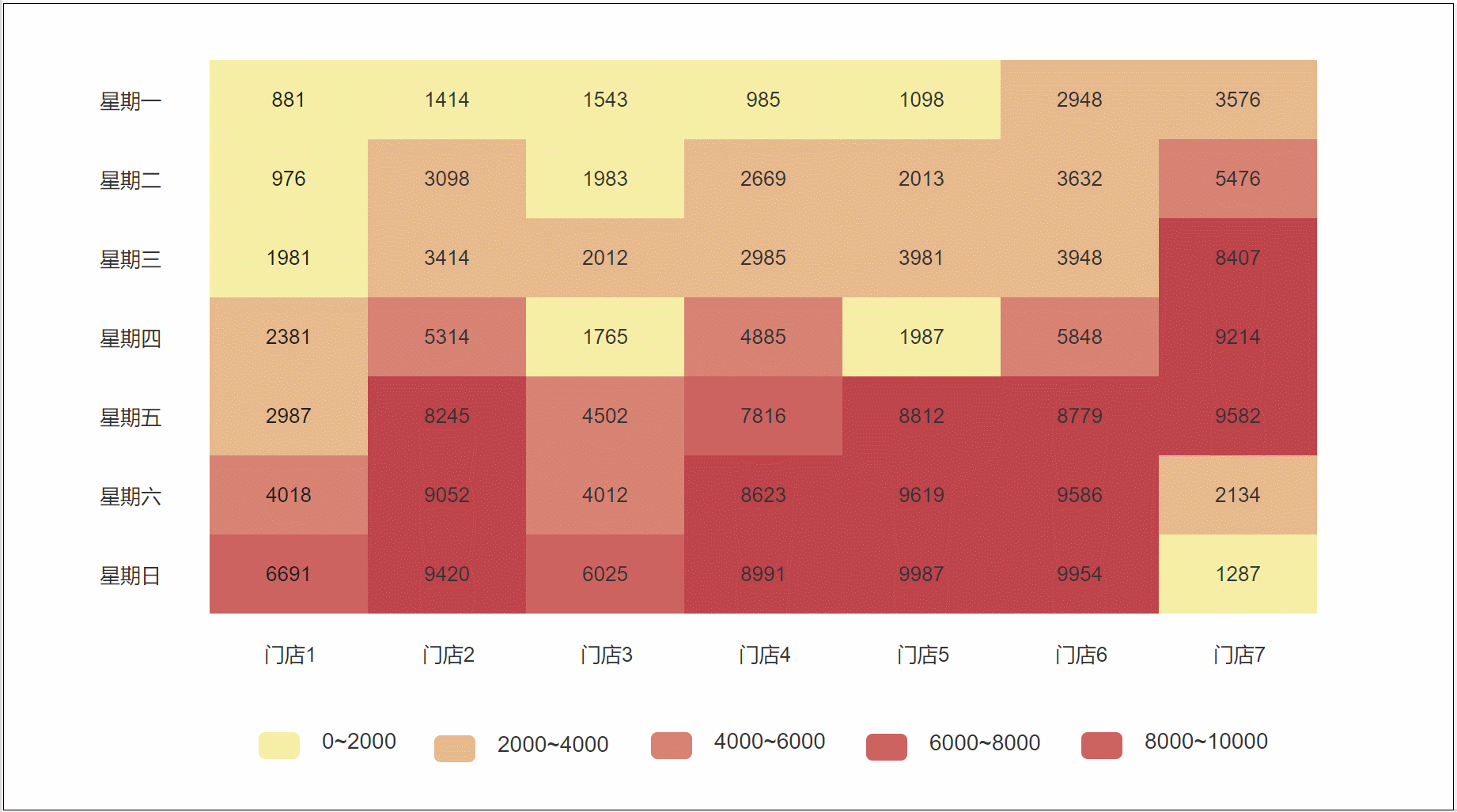 axure教程中继器版热力图