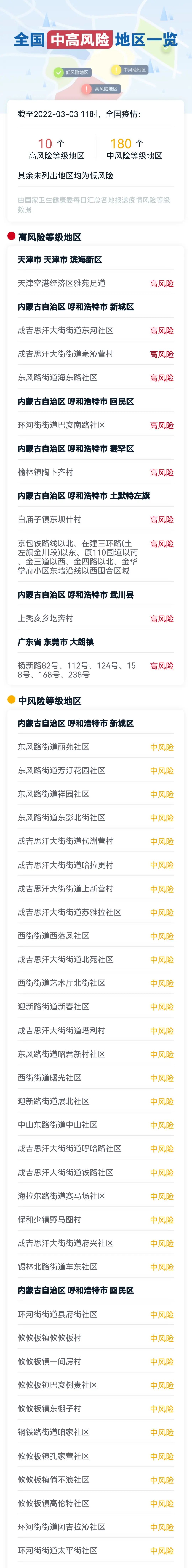 全国疫情新闻最新消息(全国疫情新闻最新消息今天新增)
