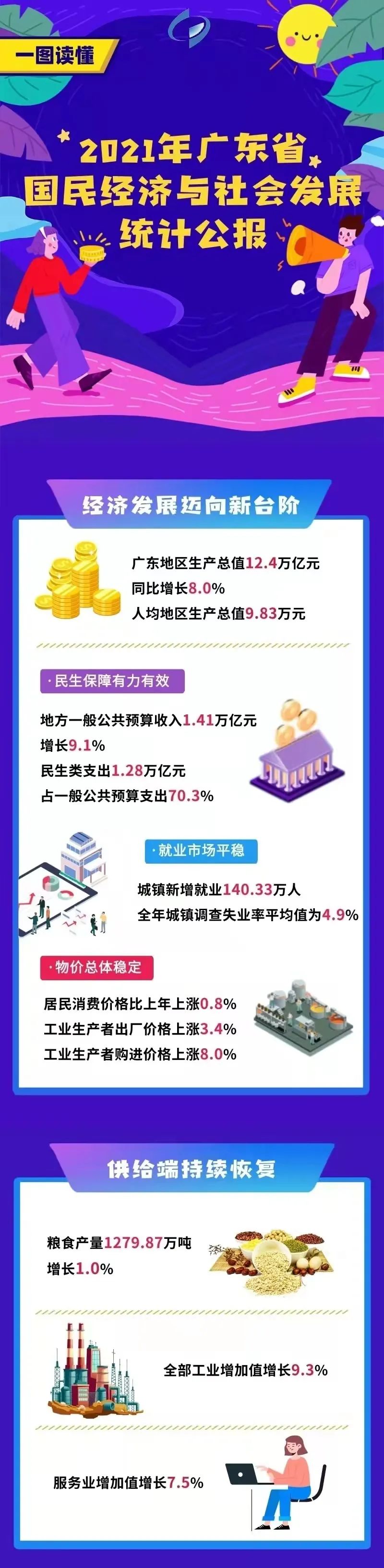 广东省gdp排名_中国省份收入排名出锅:广东仅第三,湖北前进两名,河南在这名次