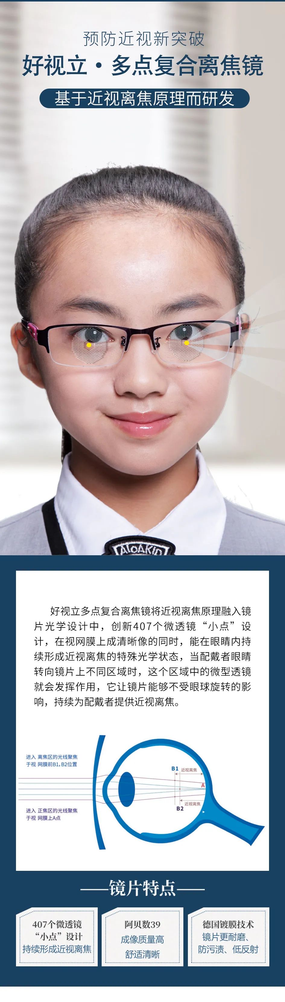 好视立多点复合离焦镜预防近视新突破超乎想象镜不同