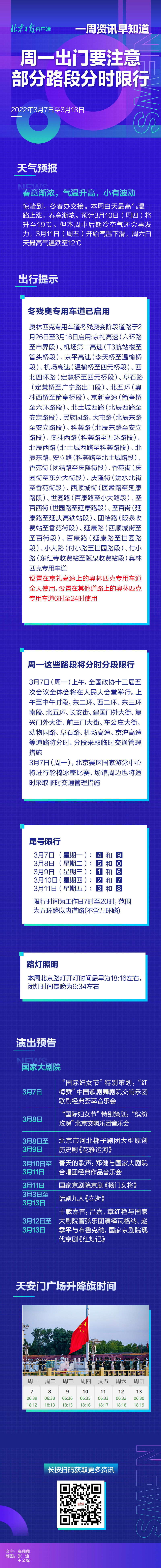 一周资讯早知道|周一出门要注意，部分路段分时限行山西最新干部调整任命