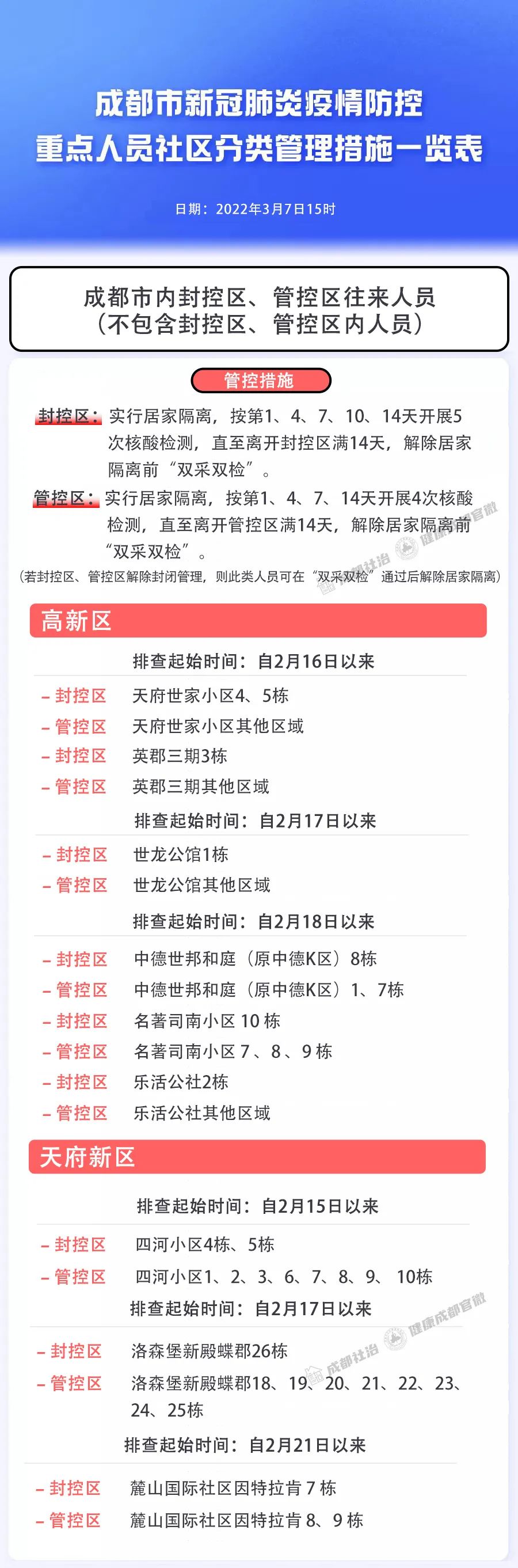 新冠疫情最新消息最新数据成都(新型冠状病毒成都最新消息和具体分部情况)