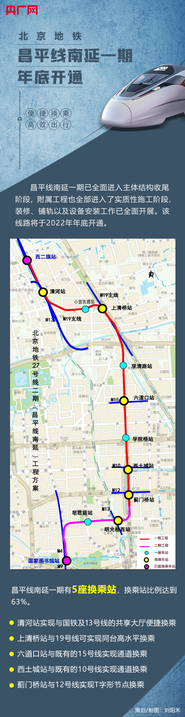 一图速览｜北京地铁昌平线南延一期年底开通优打巨无霸流量卡怎么样