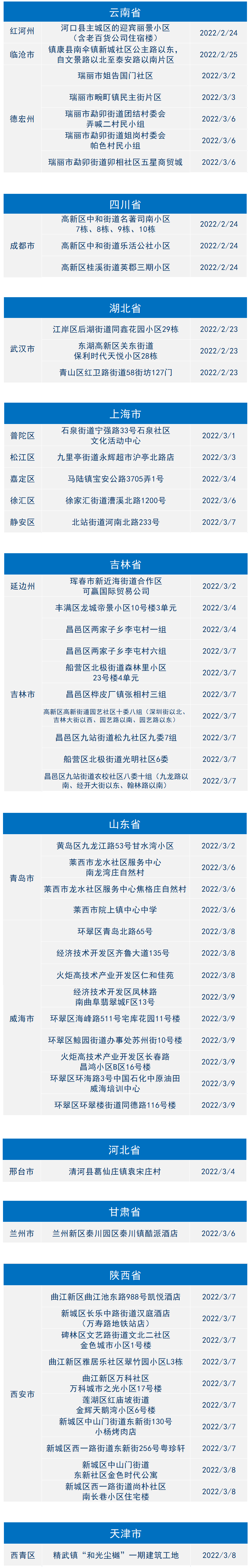最新疫情最新消息100字2022的简单介绍