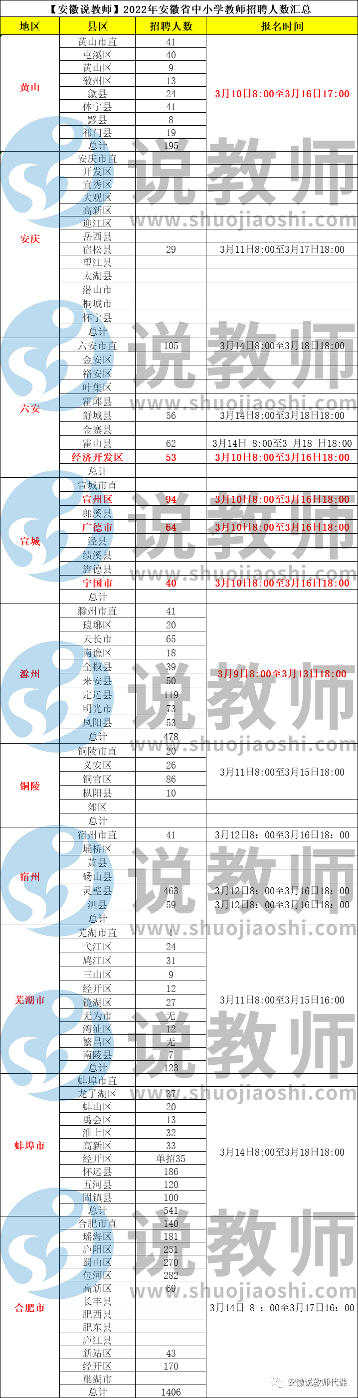 安徽教师招聘考试网_关于2022安徽省考和教师招考延期的建议