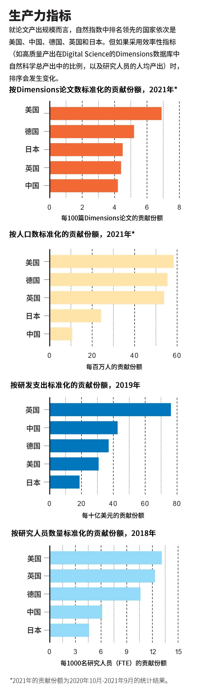 中美科技全面对比_中美科技实力_中美科技全球