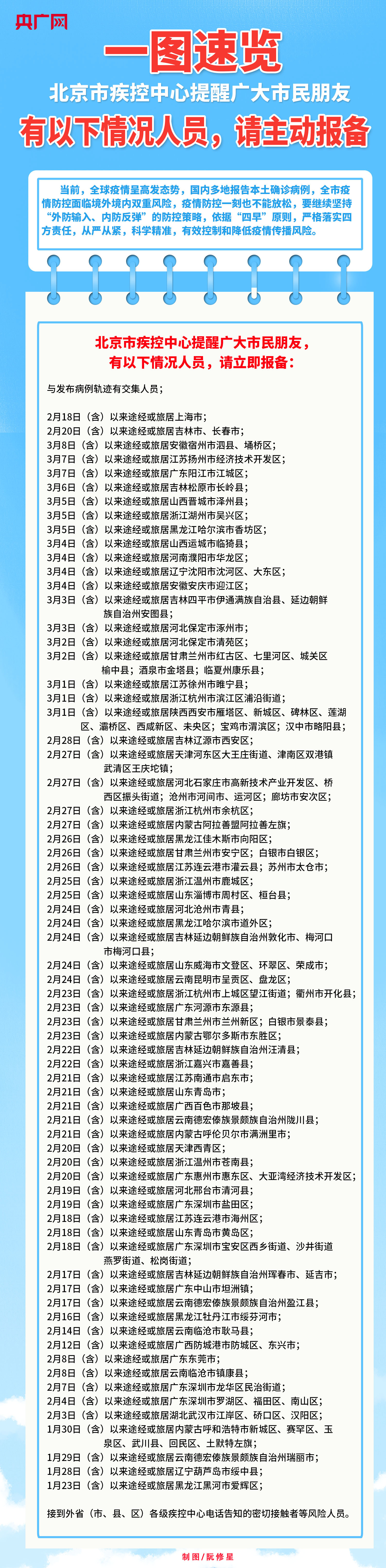 一图速览｜北京疾控最新提醒：有以下情况人员请主动报备中将晋升上将条件