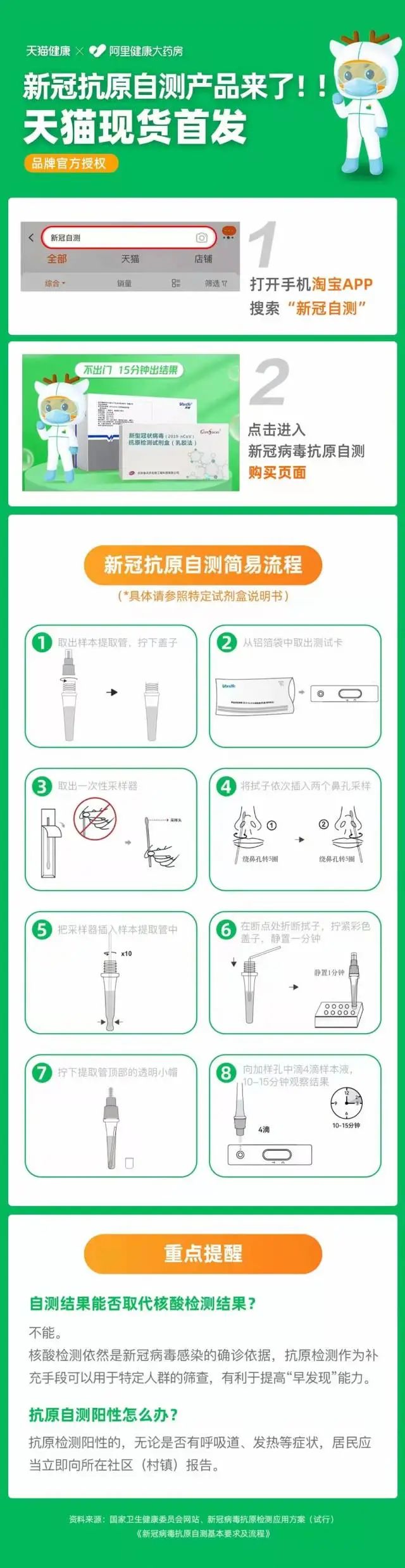 及使用流程介绍,目前在售的一款产品为"诺唯赞"新冠抗原检测试剂盒,20